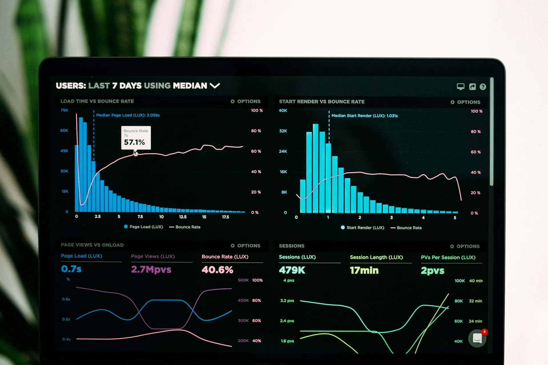 Live monitoring dashboards tracking managed IT environments