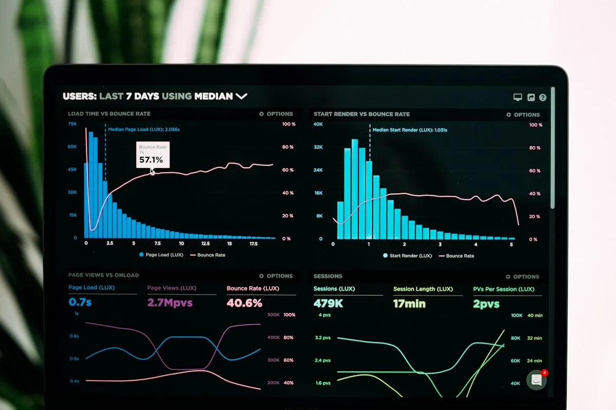 Security dashboard and 24/7 monitoring